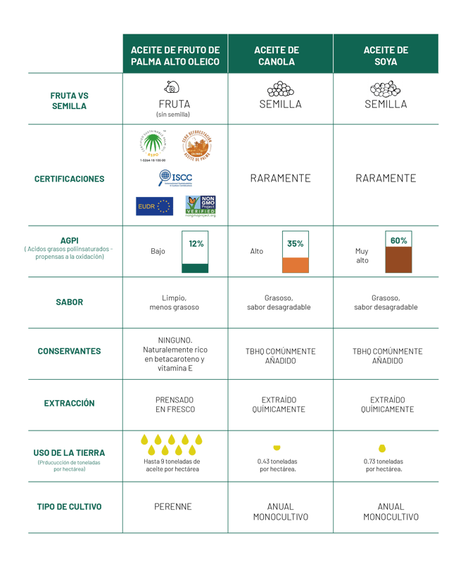 grafico aceites_Mesa de trabajo 1